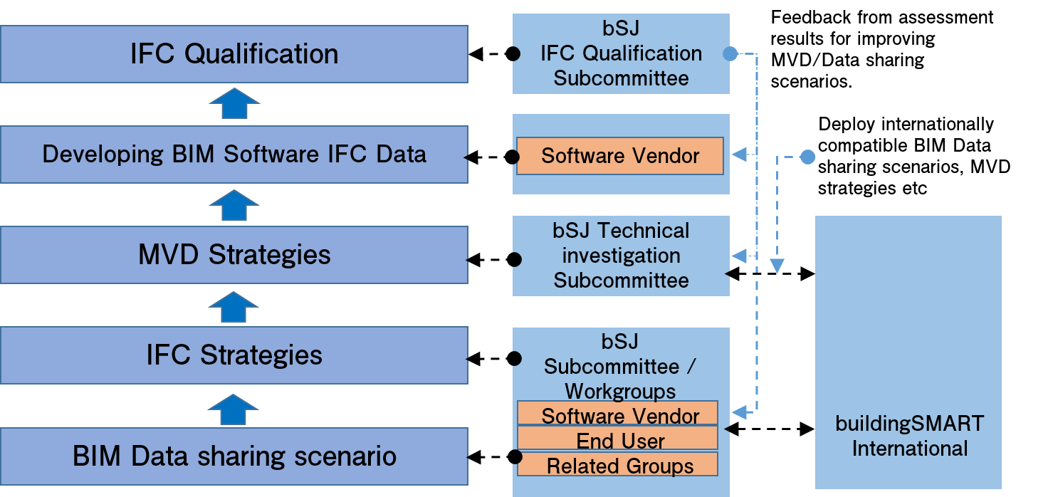 IFC検定の全体像