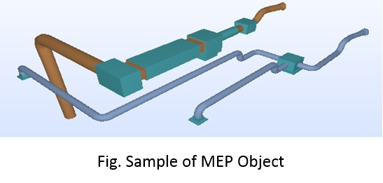 Example of MEP object